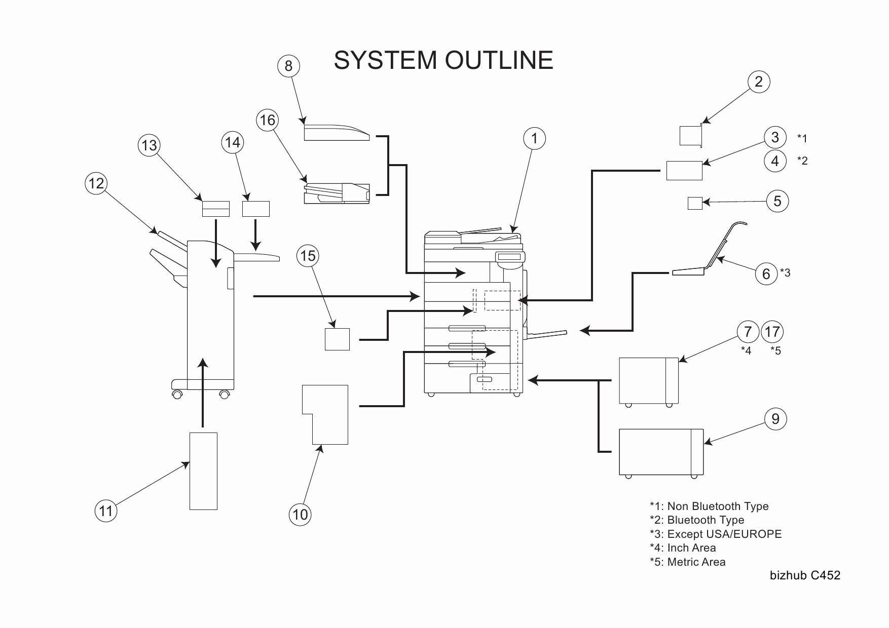 Konica-Minolta bizhub C452 Parts Manual-2